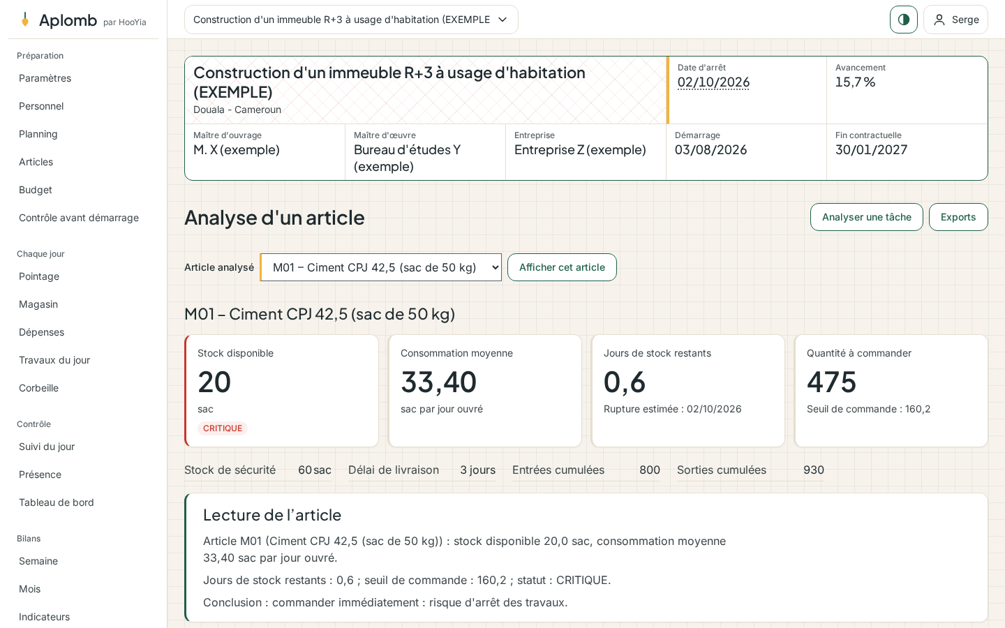 L'analyse d'un article