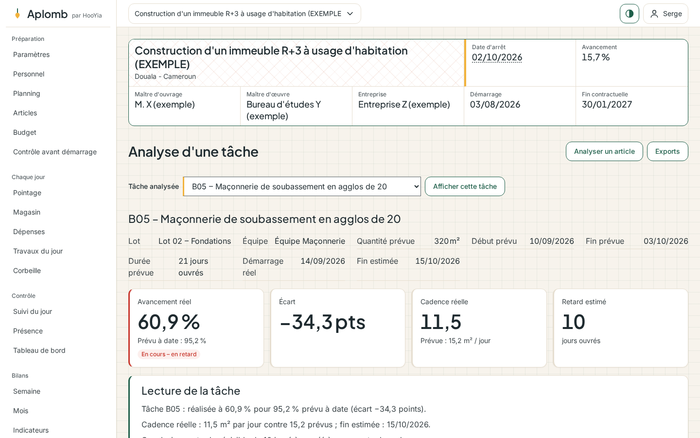 L'analyse d'une tâche