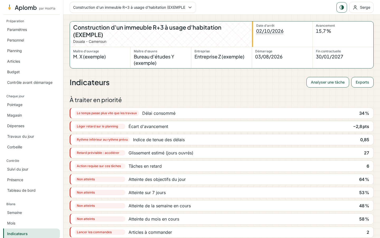 Les indicateurs