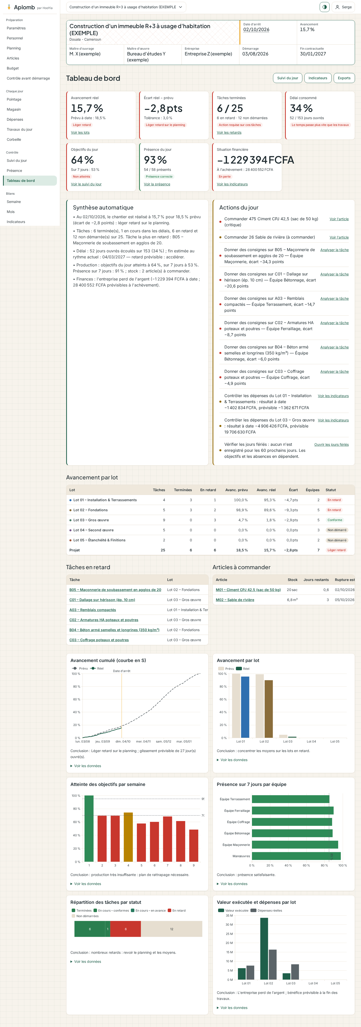 Le tableau de bord